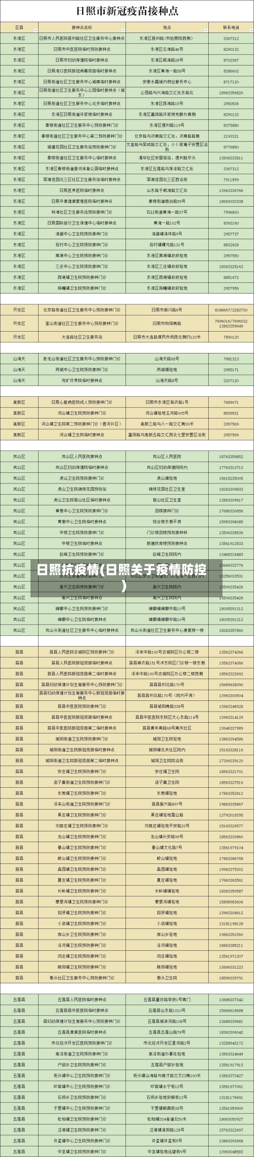 日照抗疫情(日照关于疫情防控)-第2张图片