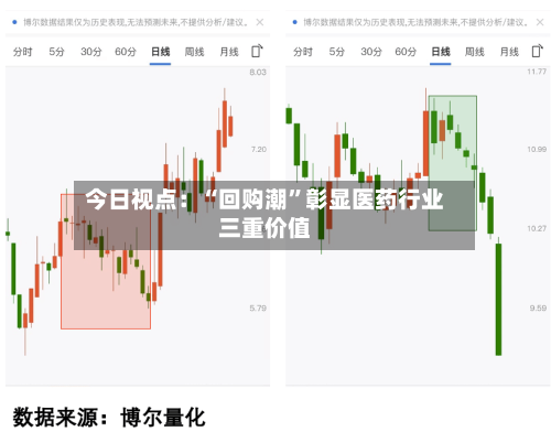 今日视点：“回购潮”彰显医药行业三重价值-第2张图片