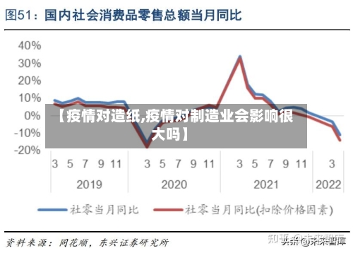 【疫情对造纸,疫情对制造业会影响很大吗】