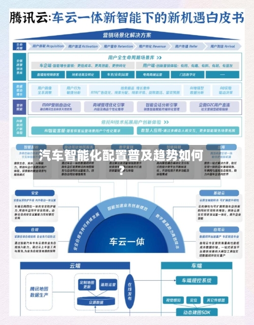 汽车智能化配置普及趋势如何？-第3张图片