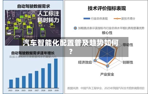 汽车智能化配置普及趋势如何？
