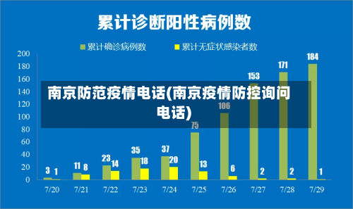 南京防范疫情电话(南京疫情防控询问电话)