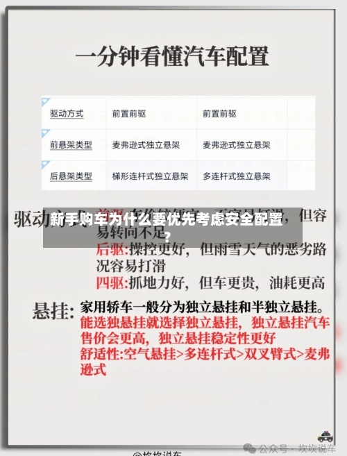 新手购车为什么要优先考虑安全配置？