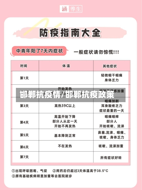 邯郸抗疫情/邯郸抗疫政策