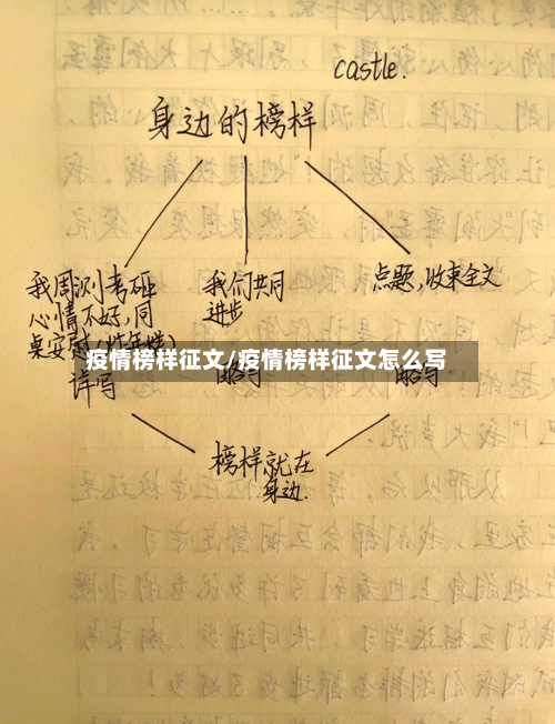 疫情榜样征文/疫情榜样征文怎么写-第3张图片
