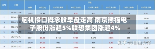 脑机接口概念股早盘走高 南京熊猫电子股份涨超5%联想集团涨超4%-第1张图片