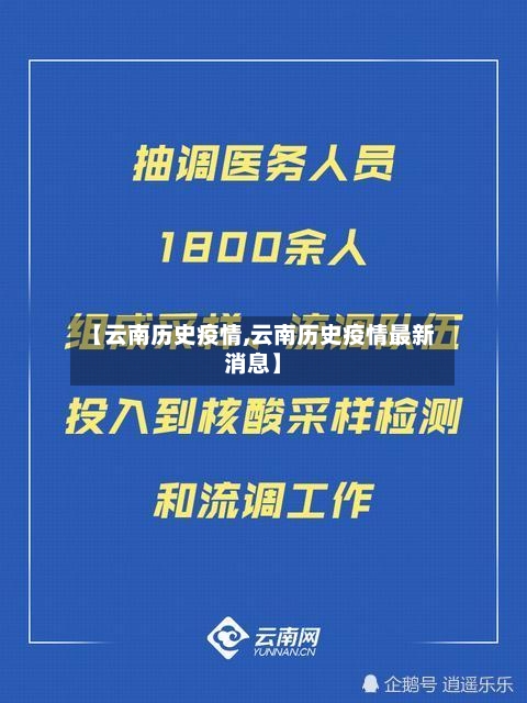 【云南历史疫情,云南历史疫情最新消息】