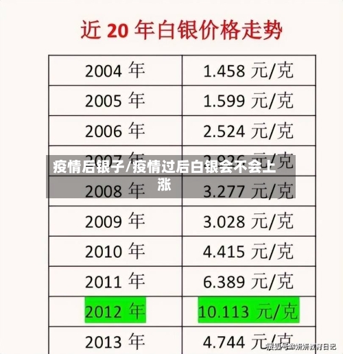 疫情后银子/疫情过后白银会不会上涨