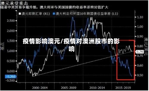 疫情影响澳元/疫情对澳洲股市的影响