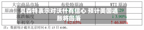贝森特表示对沃什有信心 预计美国通胀将回落-第2张图片