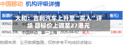 大和：吉利汽车上升至“买入	”评级 目标价上调至27港元-第2张图片