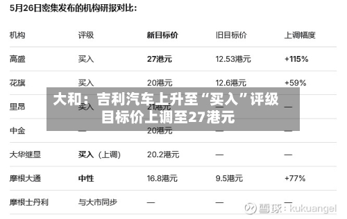 大和：吉利汽车上升至“买入”评级 目标价上调至27港元-第3张图片