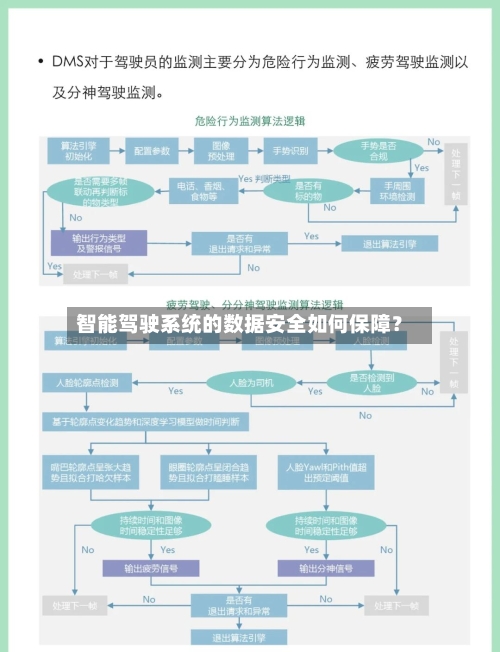 智能驾驶系统的数据安全如何保障?