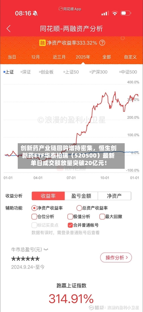 创新药产业链回购增持密集，恒生创新药ETF华泰柏瑞（520500）最新单日成交额放量突破20亿元！