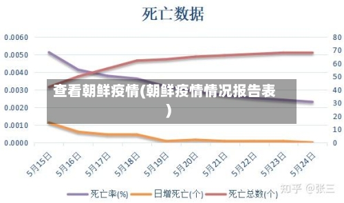 查看朝鲜疫情(朝鲜疫情情况报告表)-第2张图片