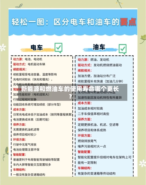 新能源和燃油车的使用寿命哪个更长?-第2张图片
