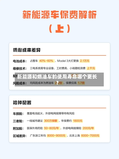 新能源和燃油车的使用寿命哪个更长?