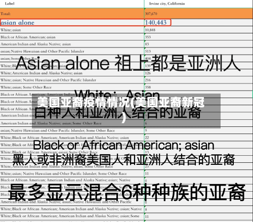 美国亚裔疫情情况(美国亚裔新冠)-第2张图片