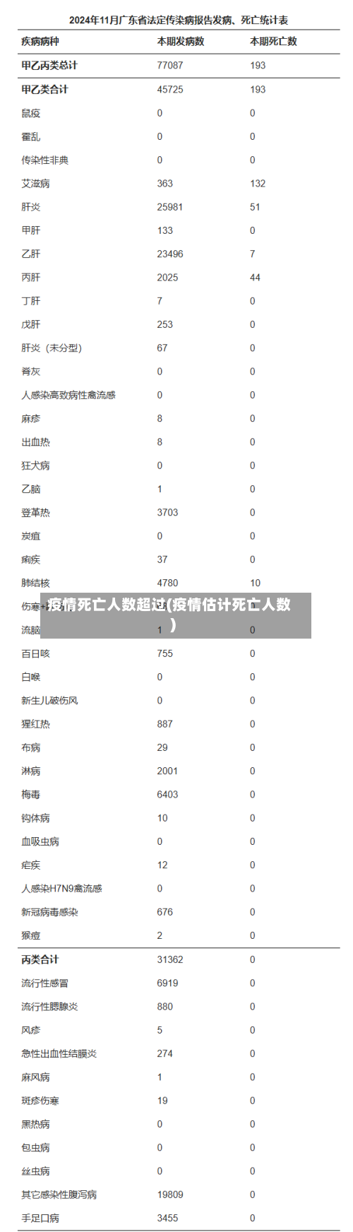 疫情死亡人数超过(疫情估计死亡人数)-第2张图片