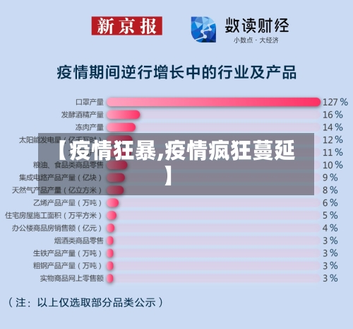 【疫情狂暴,疫情疯狂蔓延】-第3张图片