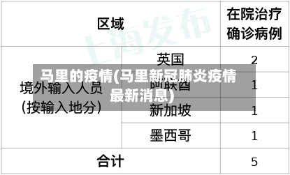 马里的疫情(马里新冠肺炎疫情最新消息)-第2张图片