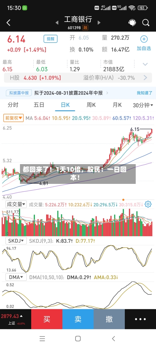 都回来了！1天10倍	，股民：一日回本！-第2张图片