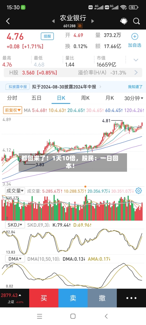 都回来了！1天10倍，股民：一日回本！-第3张图片