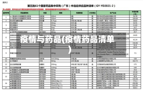 疫情与药品(疫情药品清单)-第2张图片