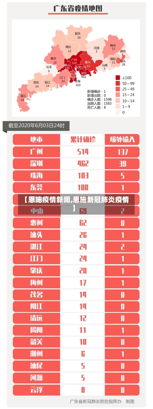 【恩施疫情新闻,恩施新冠肺炎疫情】-第2张图片