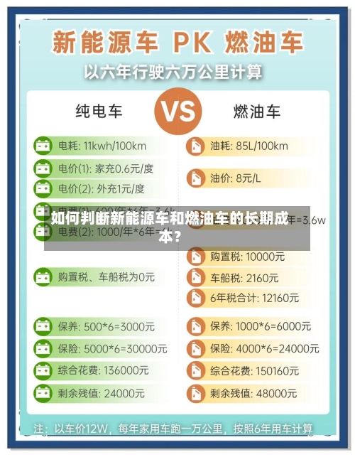如何判断新能源车和燃油车的长期成本？
