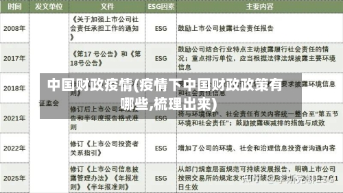 中国财政疫情(疫情下中国财政政策有哪些,梳理出来)-第2张图片