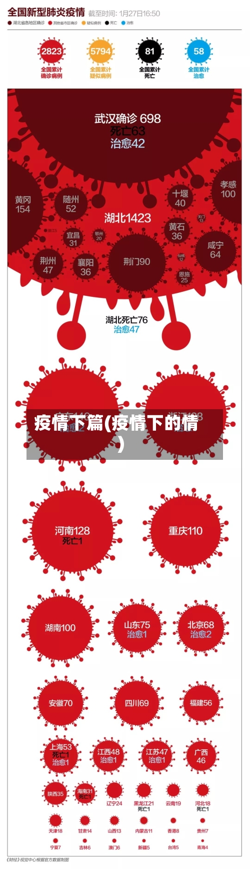 疫情下篇(疫情下的情)