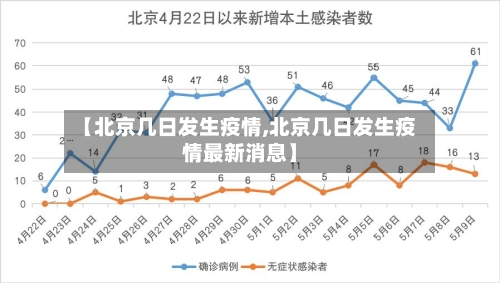 【北京几日发生疫情,北京几日发生疫情最新消息】-第2张图片
