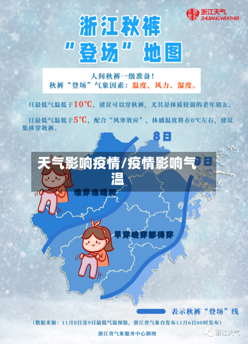 天气影响疫情/疫情影响气温-第2张图片