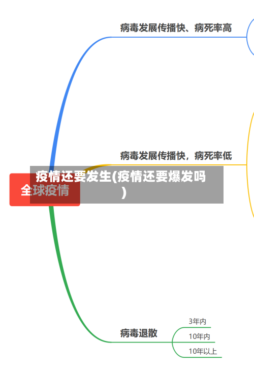 疫情还要发生(疫情还要爆发吗)-第2张图片
