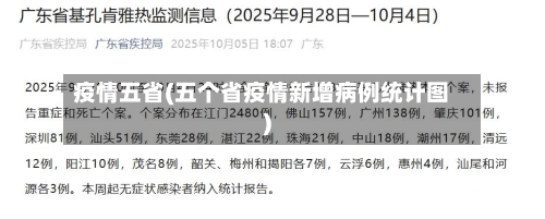 疫情五省(五个省疫情新增病例统计图)