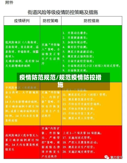 疫情防范规范/规范疫情防控措施