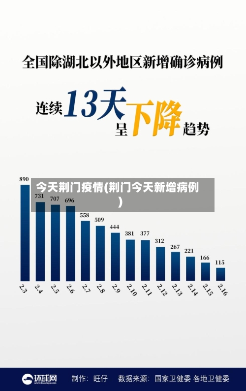 今天荆门疫情(荆门今天新增病例)
