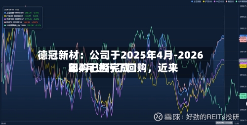 德冠新材：公司于2025年4月-2026年4月进行了回购，近来回购已经完成