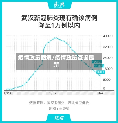 疫情政策图解/疫情政策查询最新-第3张图片