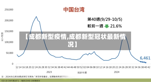 【成都新型疫情,成都新型冠状最新情况】