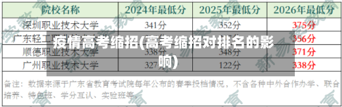 疫情高考缩招(高考缩招对排名的影响)-第3张图片