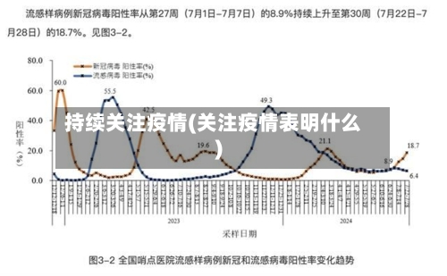 持续关注疫情(关注疫情表明什么)