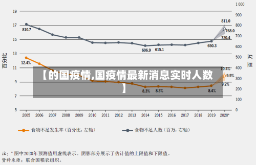 【的国疫情,国疫情最新消息实时人数】
