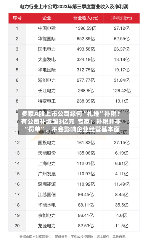 多家A股上市公司缘何“扎堆”补税？有公司补缴超3亿元  专家：补税并非“罚单”，不会影响企业经营基本面-第2张图片