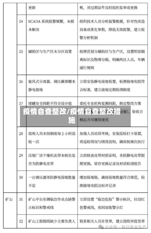 疫情自查整改/疫情自查整改措施