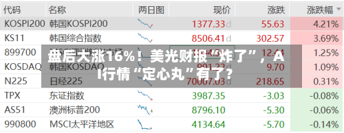 盘后大涨16%！美光财报“炸了”，AI行情“定心丸”有了？