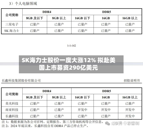 SK海力士股价一度大涨12% 拟赴美国上市募资290亿美元-第3张图片