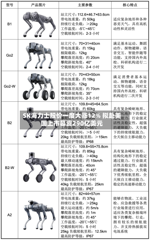 SK海力士股价一度大涨12% 拟赴美国上市募资290亿美元