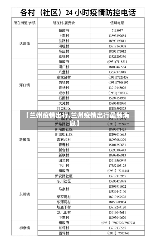 【兰州疫情出行,兰州疫情出行最新消息】-第2张图片